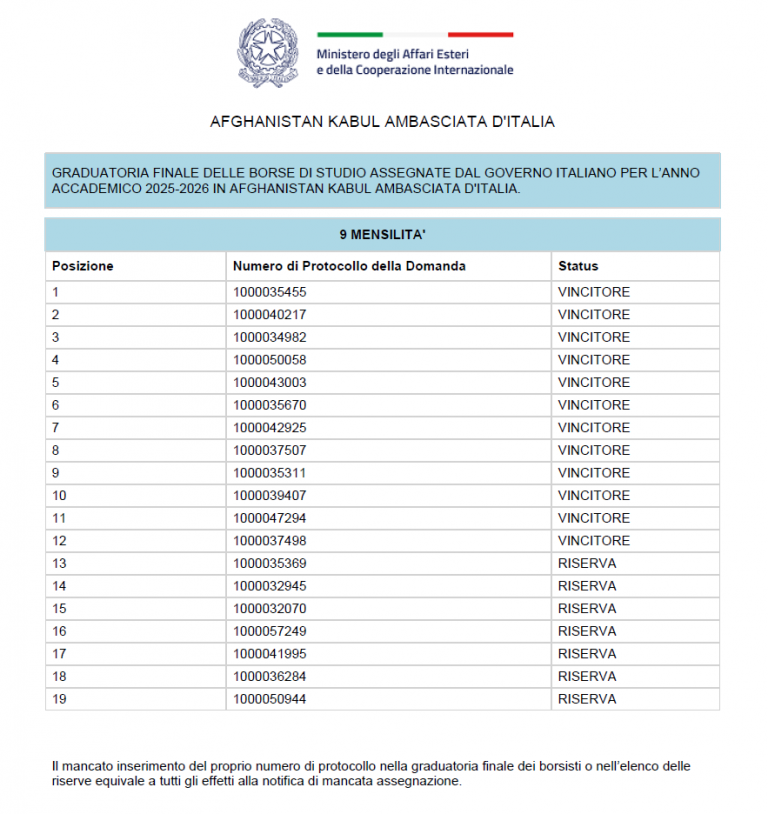 assegnazione borse 2025-2026 – Ambasciata a Kabul